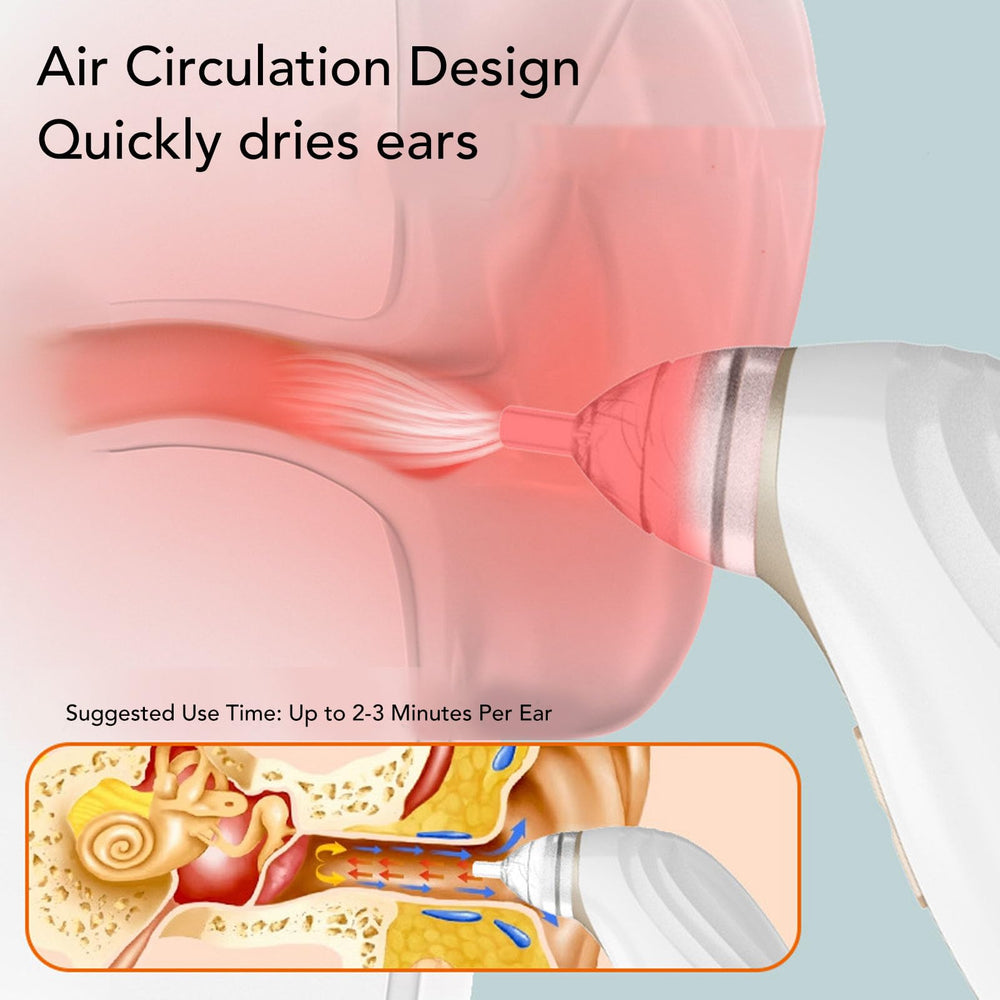 Ear Dryer showing fast charging via Type-C port for quick top-ups.