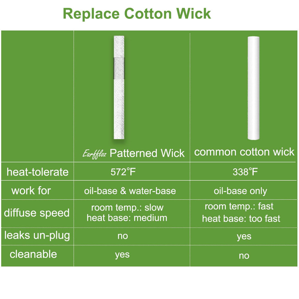 Earffloz wick made of heat-tolerant fabric for safe, durable use.