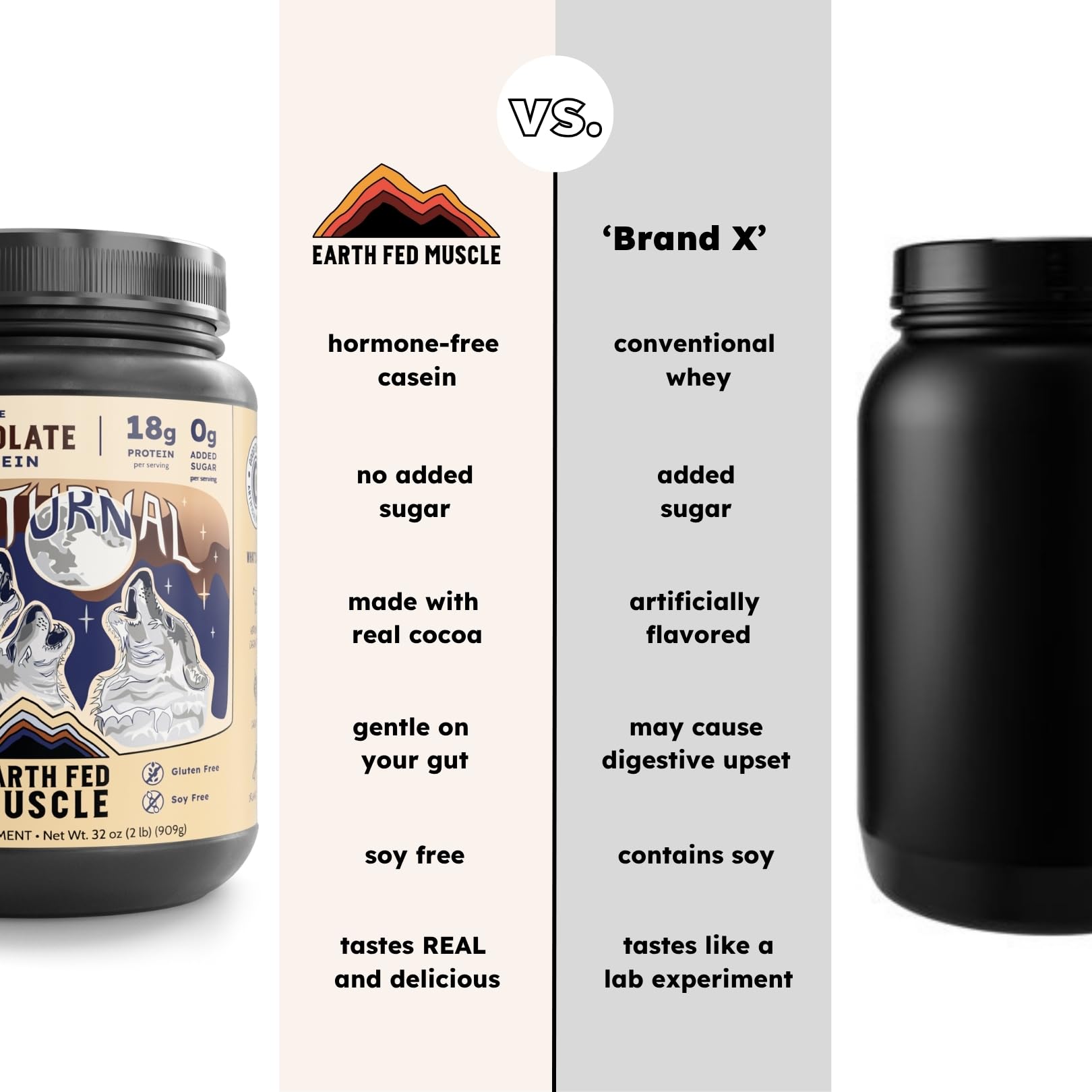 Close-up of micellar casein and organic mushrooms in Earth Fed Muscle Nocturnal Casein