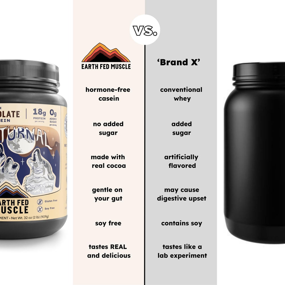 Close-up of micellar casein and organic mushrooms in Earth Fed Muscle Nocturnal Casein