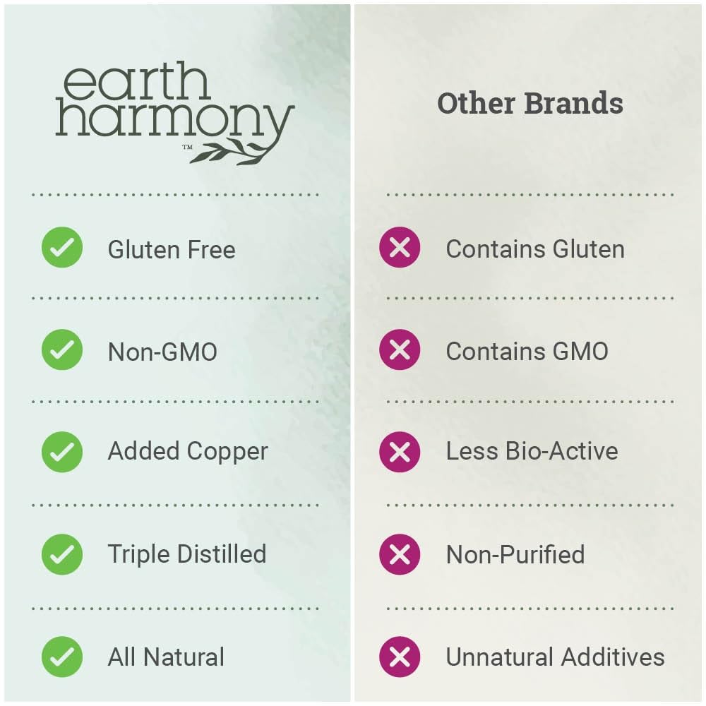 Earth Harmony Naturals Liquid Chlorophyll served in a glass with water and mint