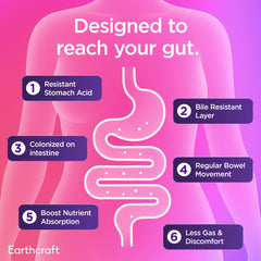 Earthcraft Probiotics prebiotic blend with FOS and Inulin for microbiome support.