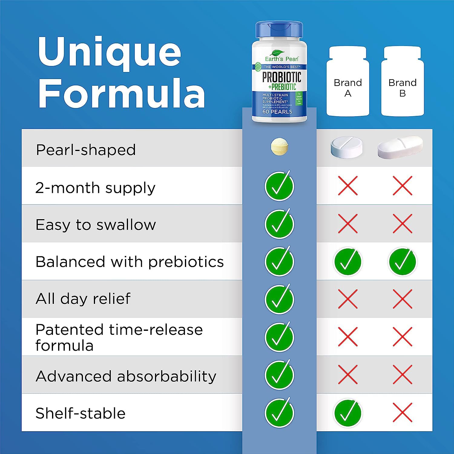Earth's Pearl gluten-free and lactose-free features for sensitive users.