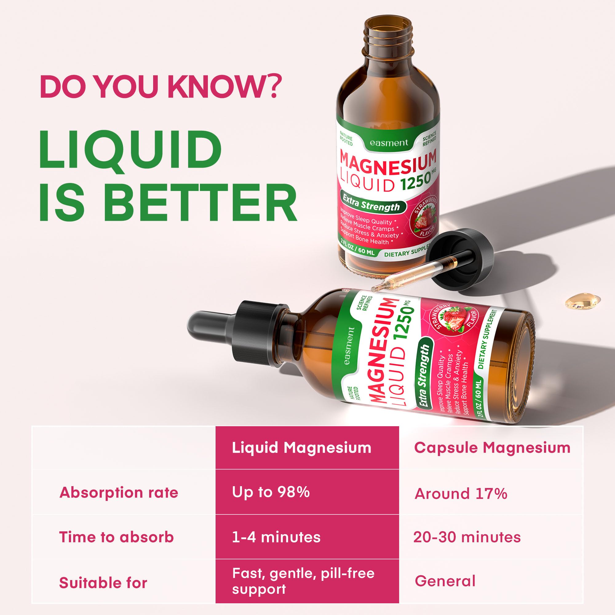 Easment Magnesium Liquid strawberry flavor offers a tasty daily wellness ritual.