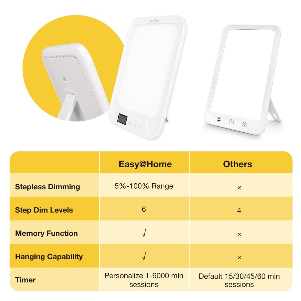 Portable design allows easy transport of the Easy@Home lamp.