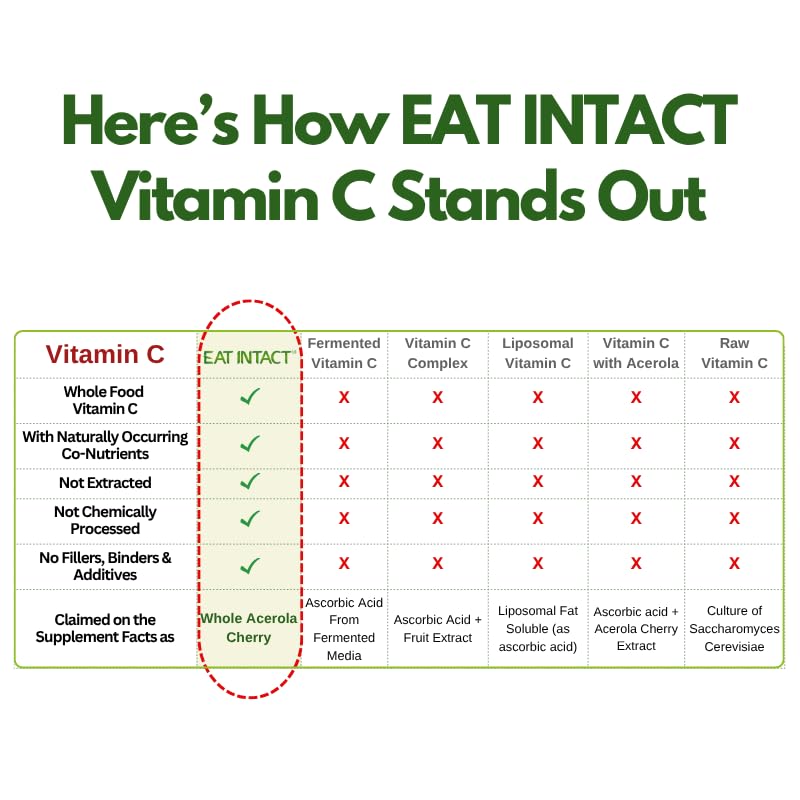 EAT INTACT freeze-dried acerola powder preserves nutrients naturally.
