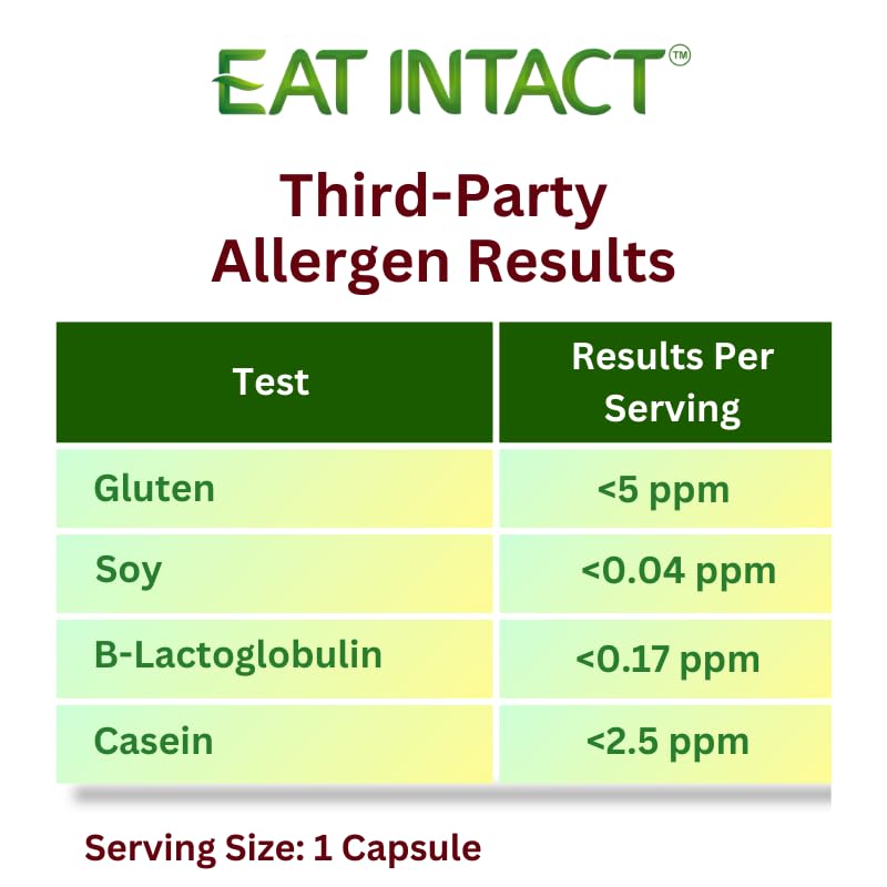 EAT INTACT third-party testing seal confirms potency and safety.