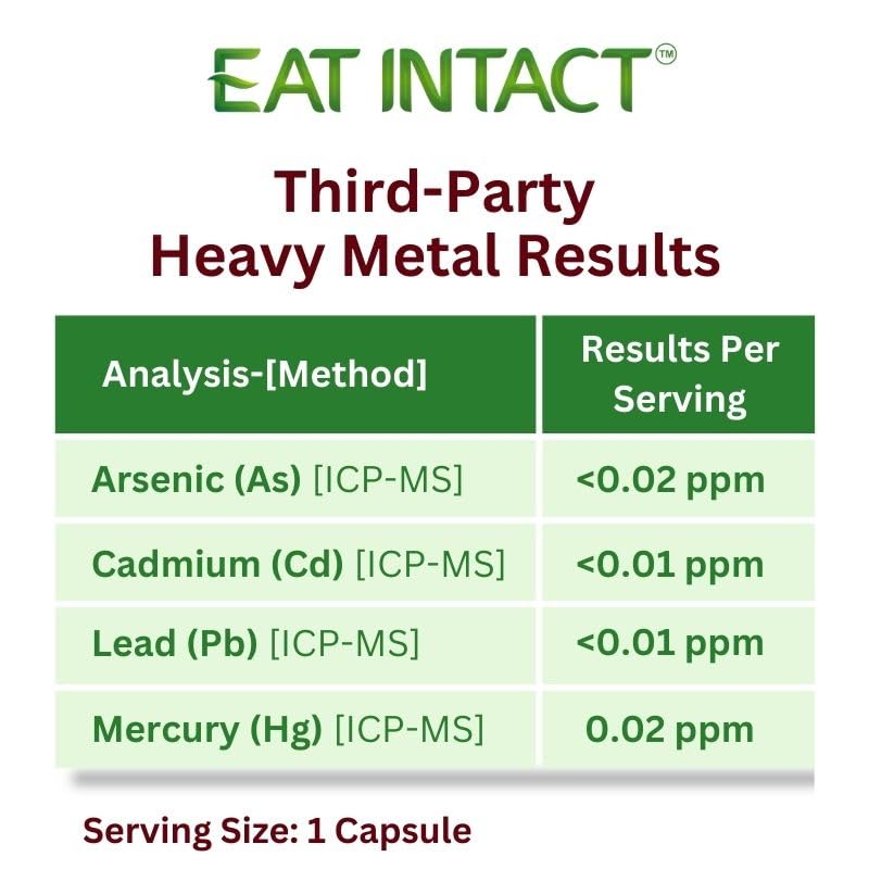 EAT INTACT USA-made capsules ensure quality control.