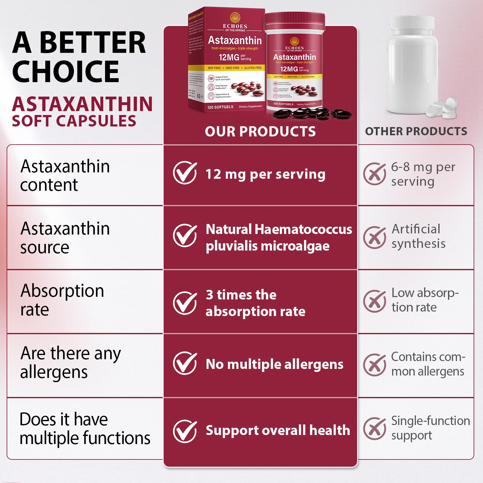 Echoes of the Spring astaxanthin in hand highlighting daily use convenience