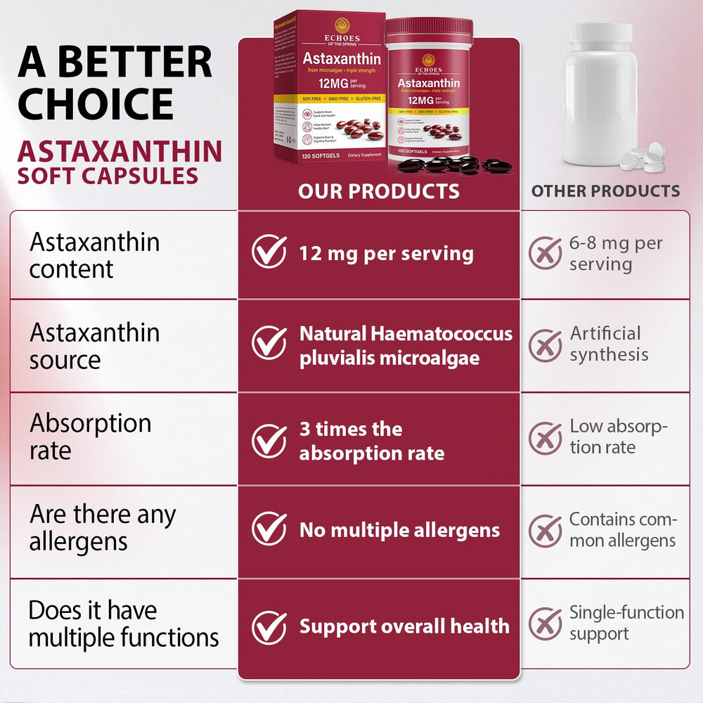 Echoes of the Spring astaxanthin in hand highlighting daily use convenience