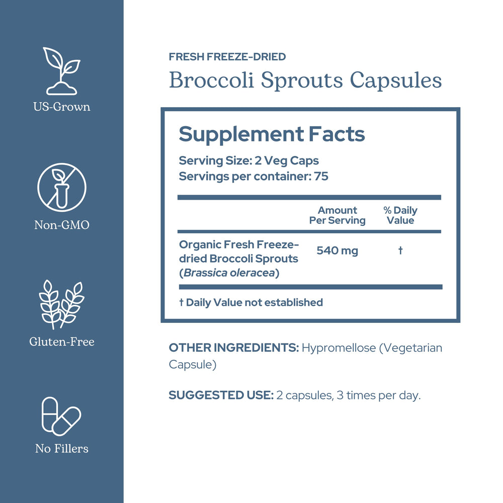 Eclectic Institute label closeup showing broccoli sprouts ingredients and clean sourcing.