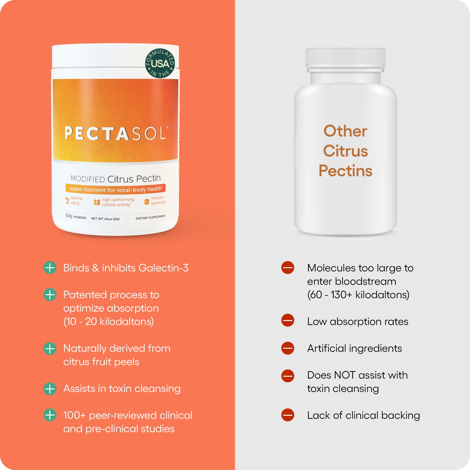 EcoNugenics PectaSol capsules pack for convenient daily support