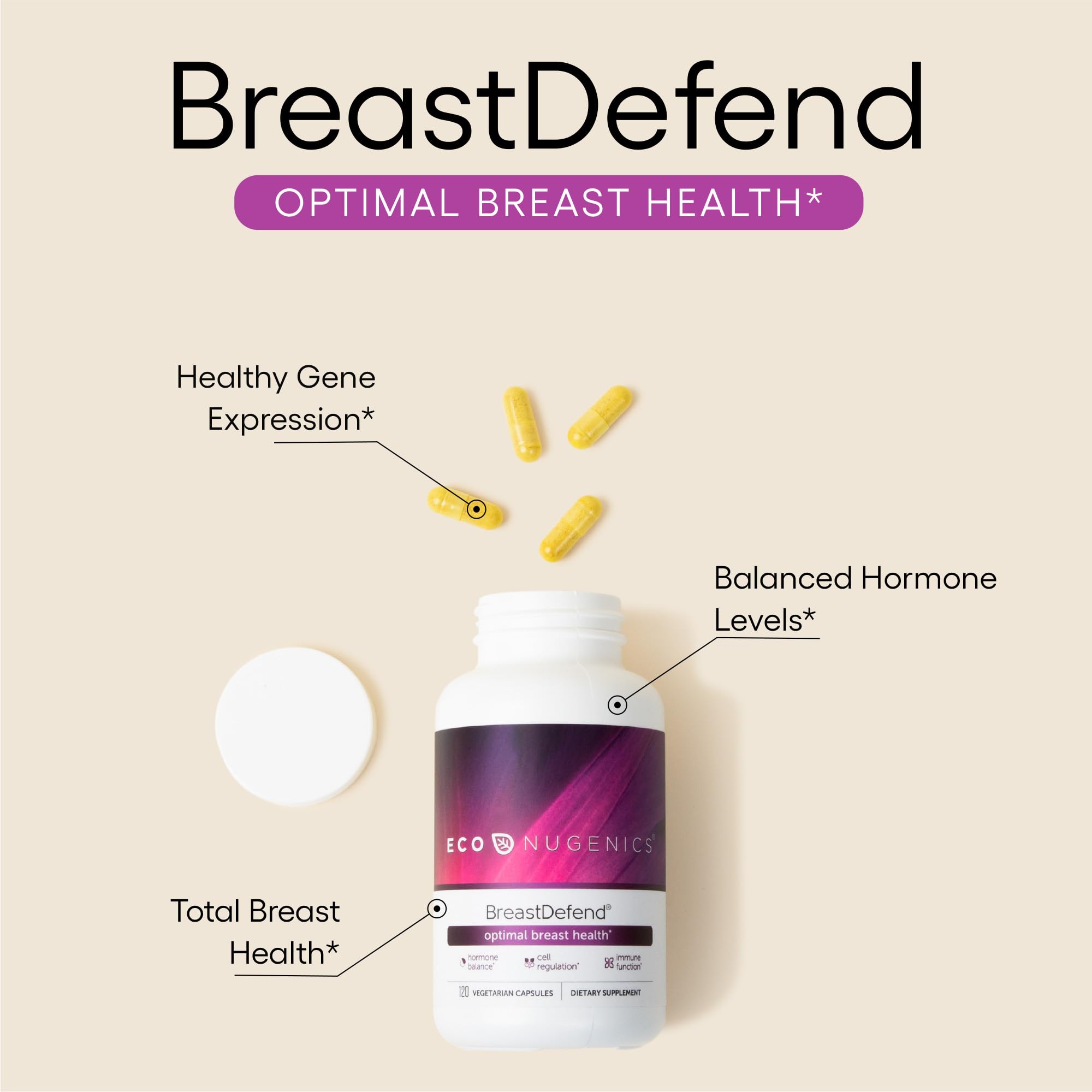 EcoNugenics BreastDefend capsules on a clean surface for easy daily dosing