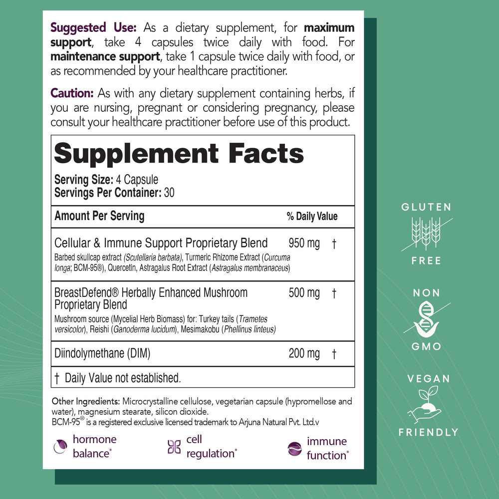 EcoNugenics BreastDefend bottle label shows mushrooms and turmeric for holistic care