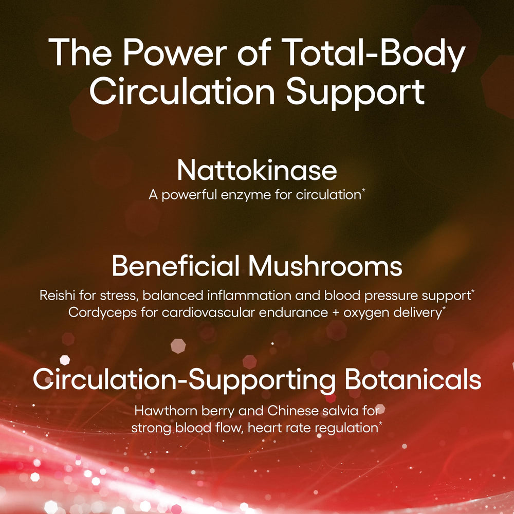 EcoNugenics Circutol capsules displayed for easy daily use.