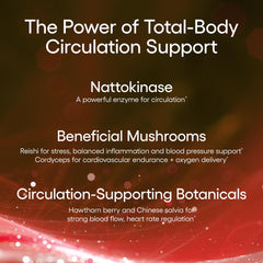 EcoNugenics Circutol capsules displayed for easy daily use.