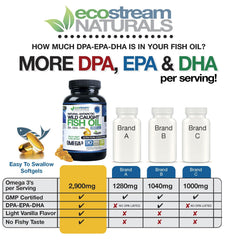 ecostream Naturals omega3 capsules inside bottle