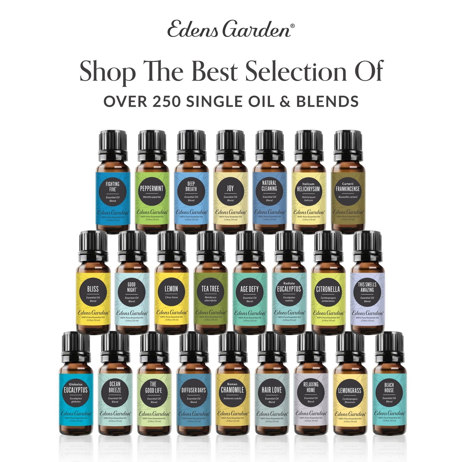 Edens Garden Cilantro Oil closeup label with GC-MS info