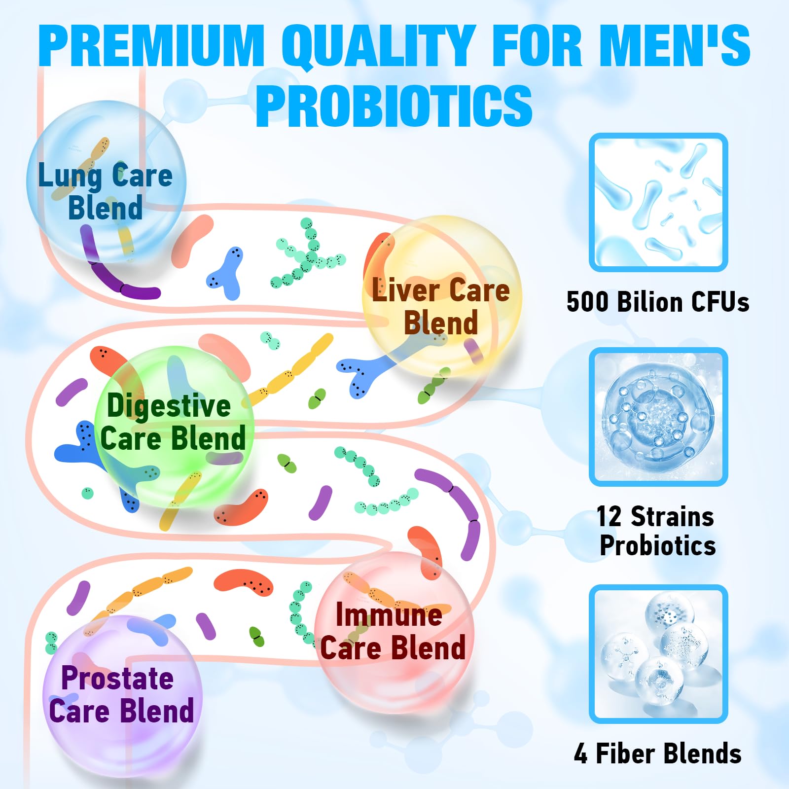 Delayed-release capsules protect Edoempe Probiotics for Men through stomach acid.
