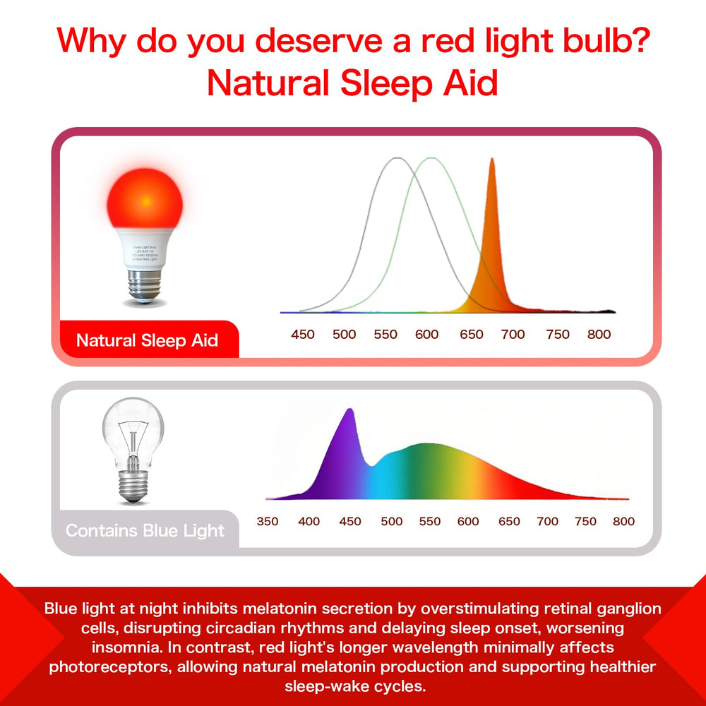 Edoyosa travel-friendly sleep lamp for on-the-go meditation