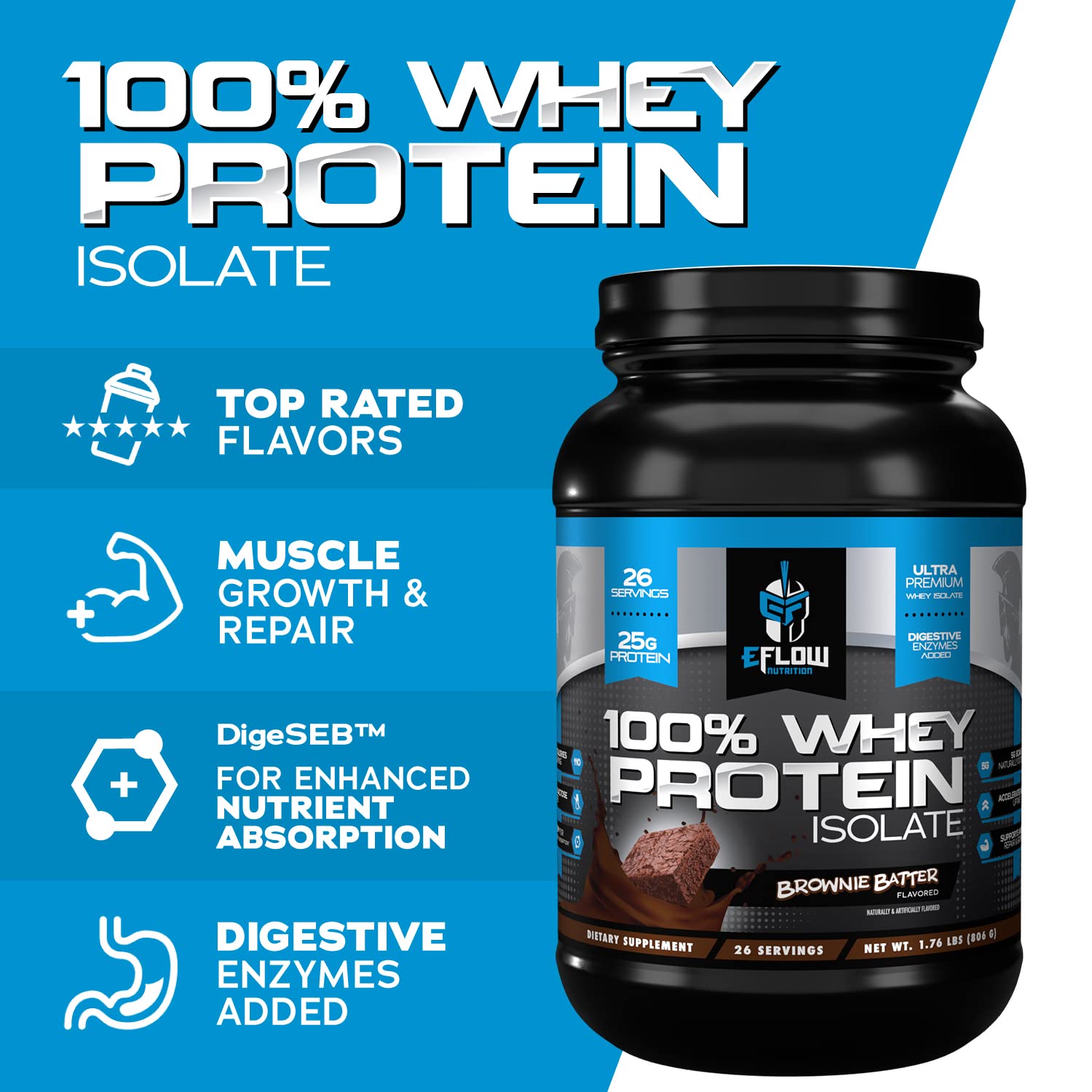Close-up of eFlow Nutrition whey isolate powder texture, smooth and easy to mix