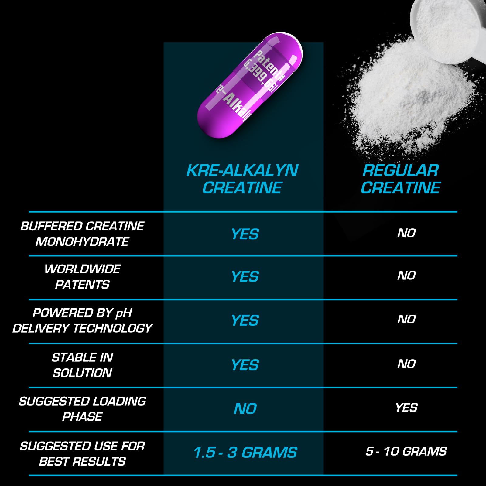 EFX Sports Kre-Alkalyn EFX capsules in hand for fast take-and-go