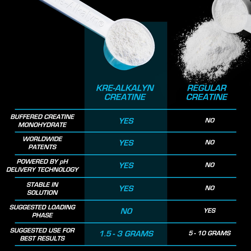 EFX Kre-Alkalyn EFX Powder ingredients list communicates quality creatine monohydrate.