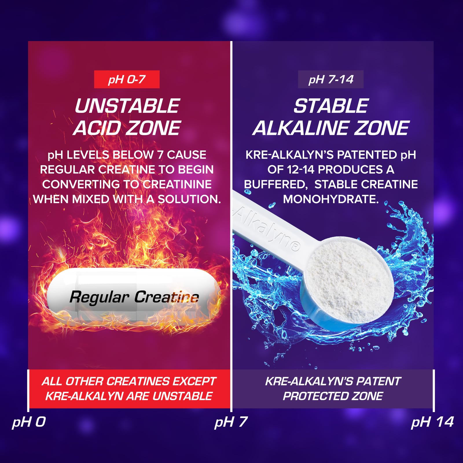 EFX Kre-Alkalyn EFX Powder jar showing 110 servings for long-term training.