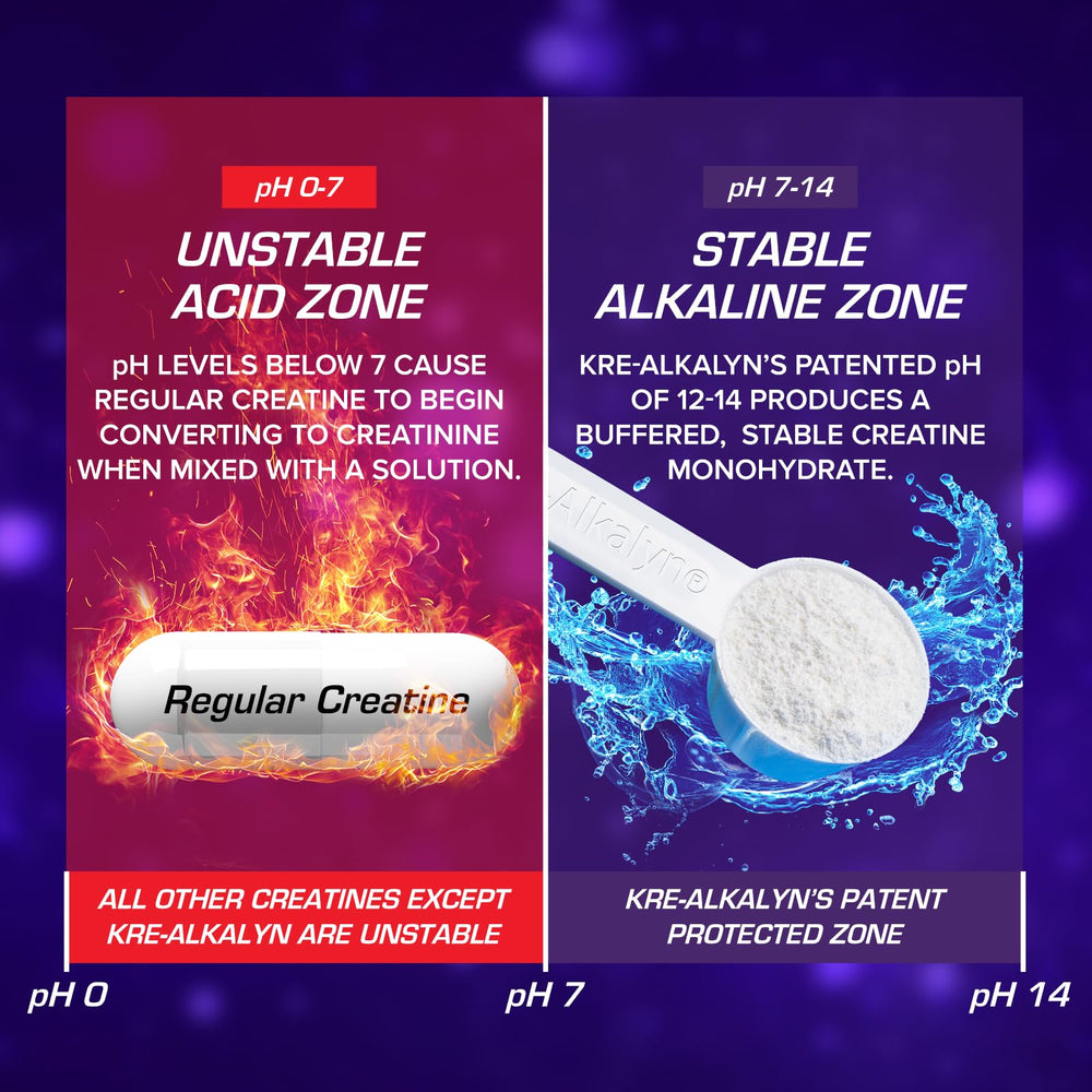 EFX Kre-Alkalyn EFX Powder jar showing 110 servings for long-term training.