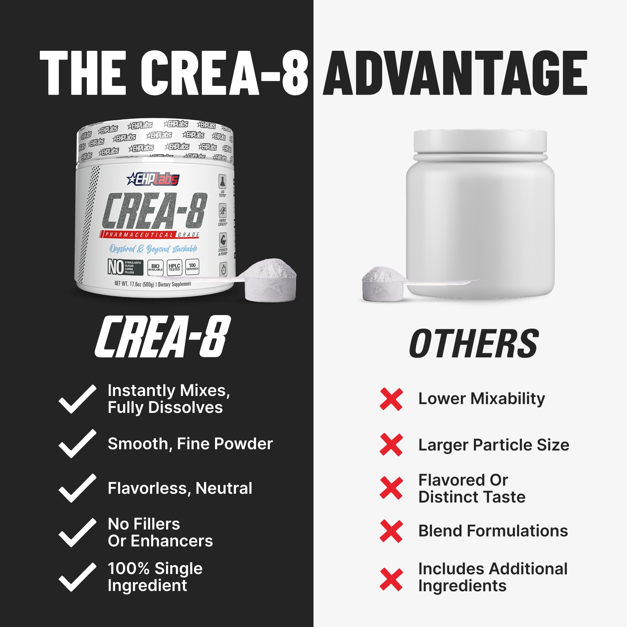 EHP Labs CREA-8 500g tub highlights a long-serving supplement supply.
