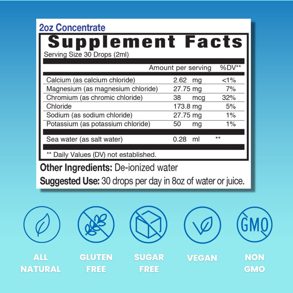 Eidon Electrolytes packaging box highlighting USA-made minerals