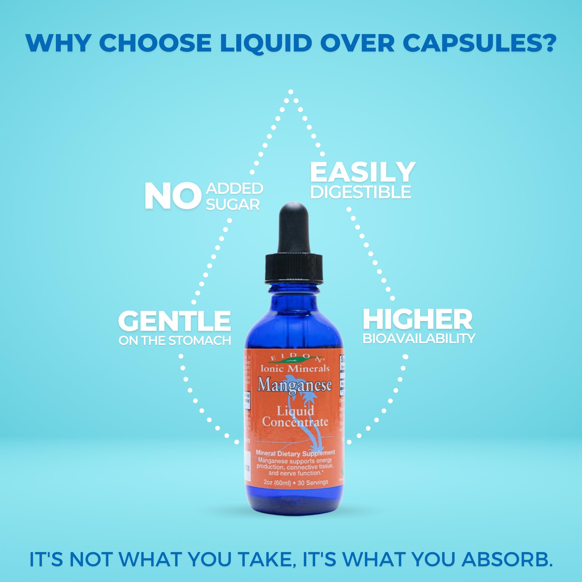 Liquid manganese bottle shown with measured dosage for precise use