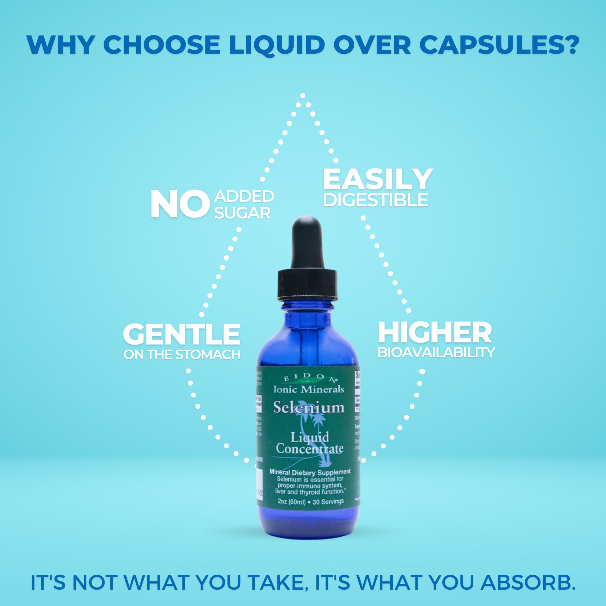 Eidon Ionic Minerals liquid selenium amber bottle protects potency during storage.