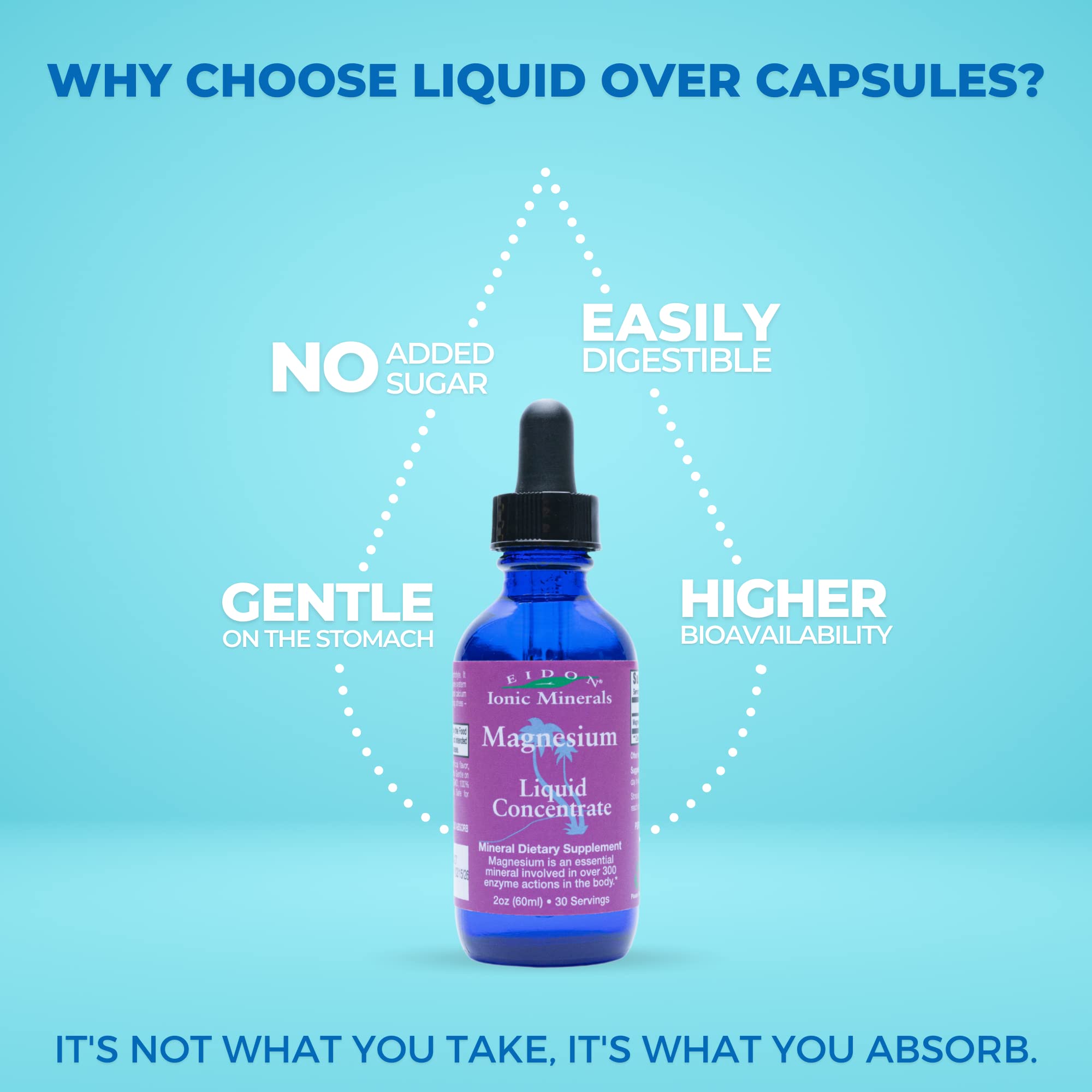 Eidon drops in glass water demonstrating quick absorption and hydration