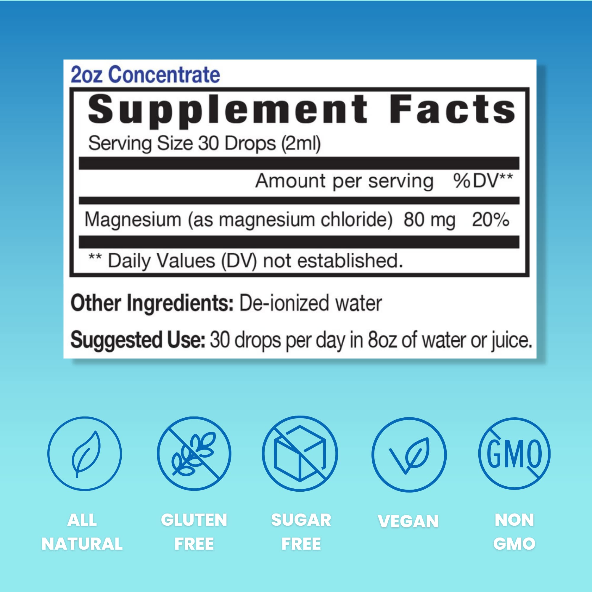 Eidon liquid magnesium label close-up highlights no additives