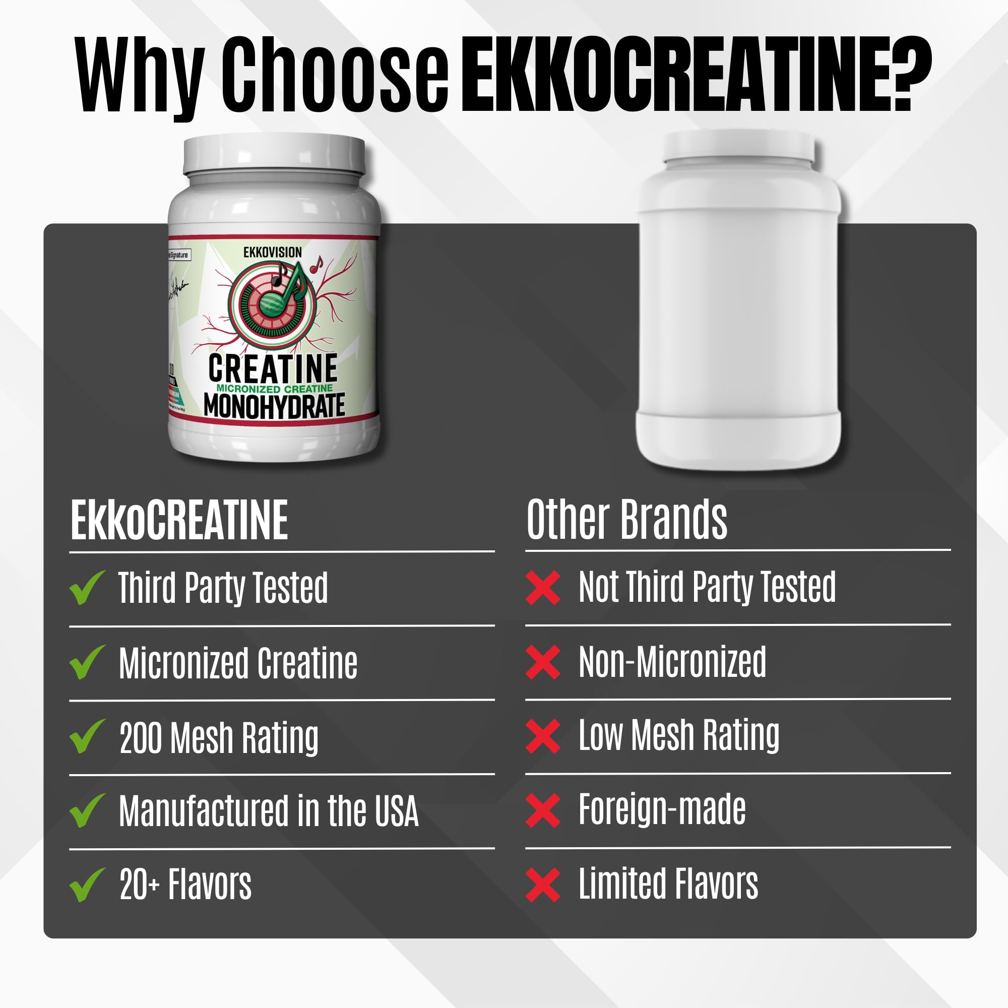Ekkovision Creatine container showing 100 servings for gym-ready supplementation