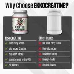 Ekkovision Creatine container showing 100 servings for gym-ready supplementation