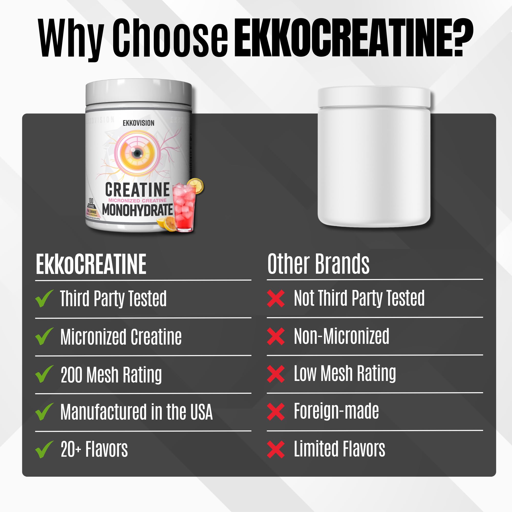 Ekkovision label close up highlights pure micronized creatine monohydrate
