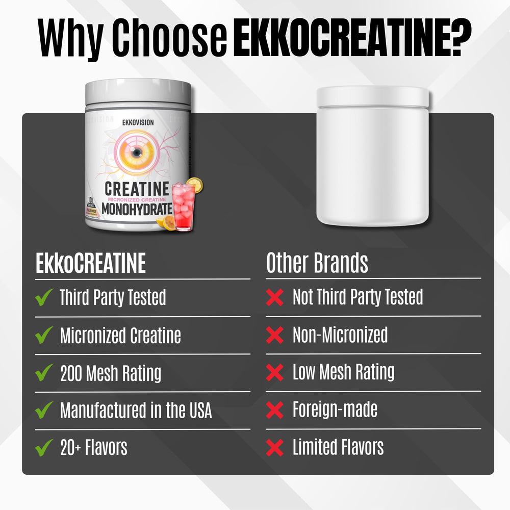 Ekkovision label close up highlights pure micronized creatine monohydrate