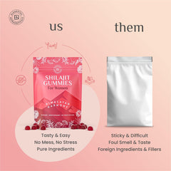 Manuka honey drizzle on Elemental Shilajit Gummies for Women.