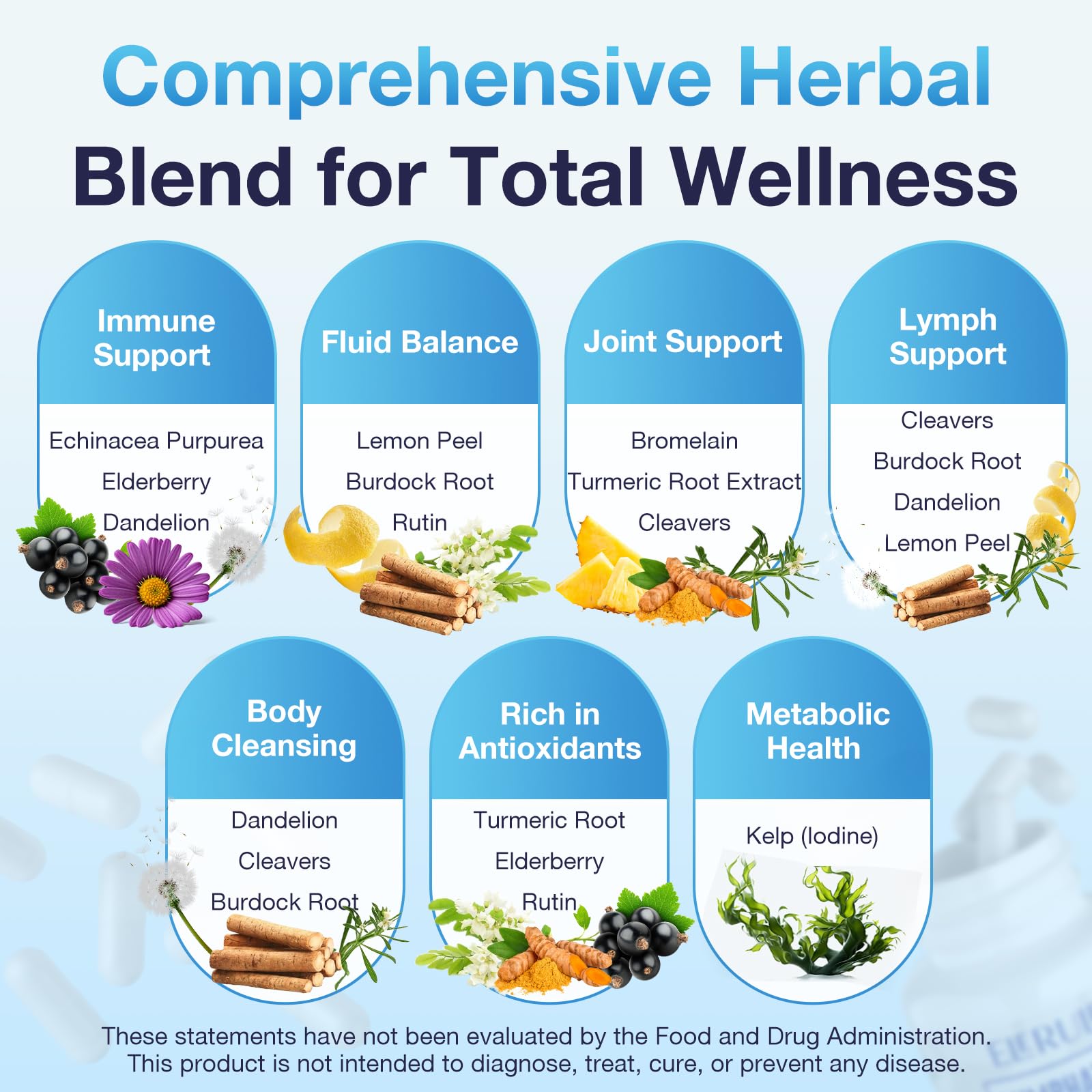 ELERULE Lymphatic Support label details, clean-label formula without artificial additives.