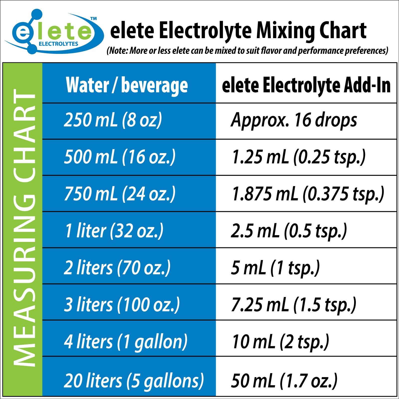 Keto, vegan, gluten-free electrolyte blend by Elete Citrilyte Add-In
