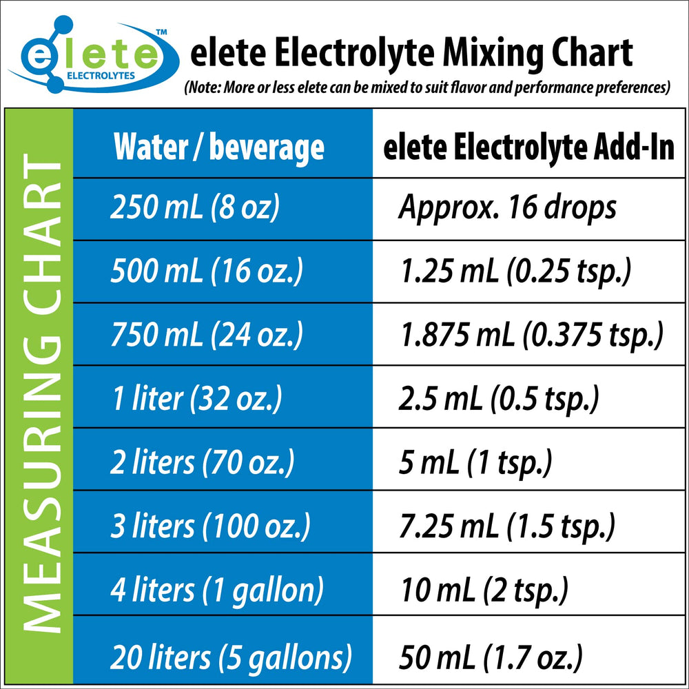 Keto, vegan, gluten-free electrolyte blend by Elete Citrilyte Add-In
