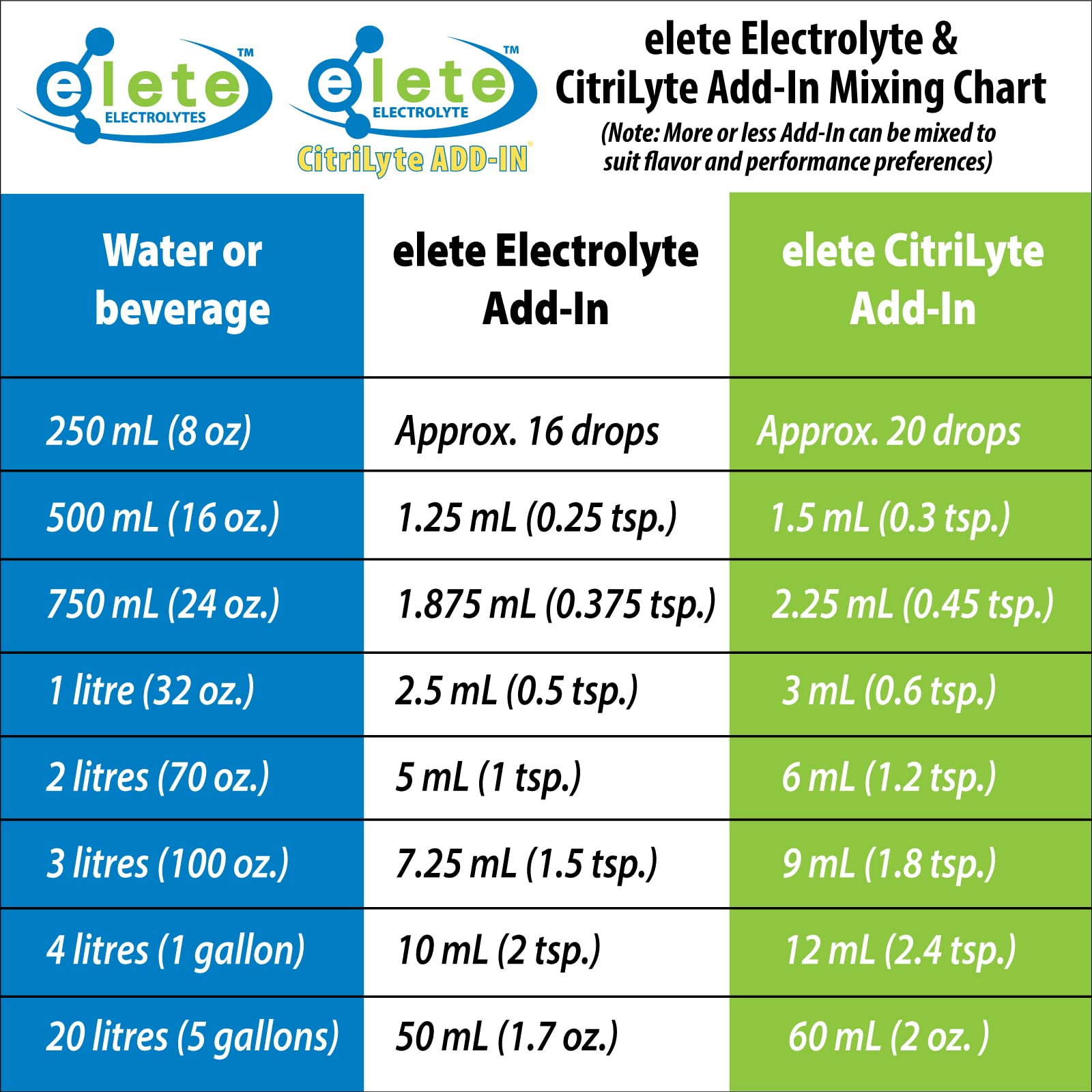 elete CitriLyte Pocket Bottle glass with ice: refreshing lemon flavor in cool water.