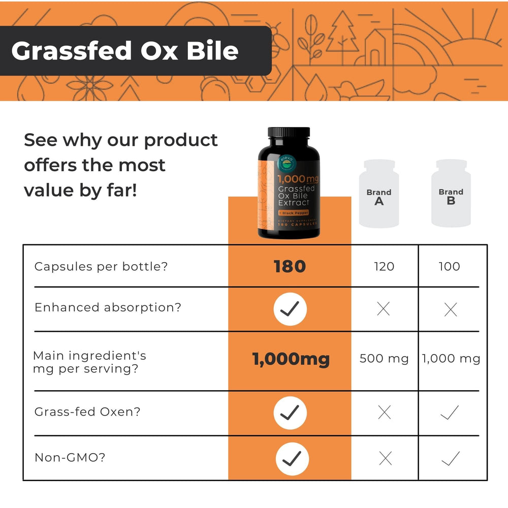 Icon depicting black pepper included with Eleva Nutrition ox bile.