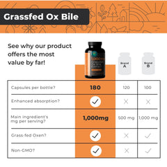 Icon depicting black pepper included with Eleva Nutrition ox bile.