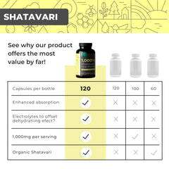 Serving glass of water beside Shatavari capsules for daily hydration support.
