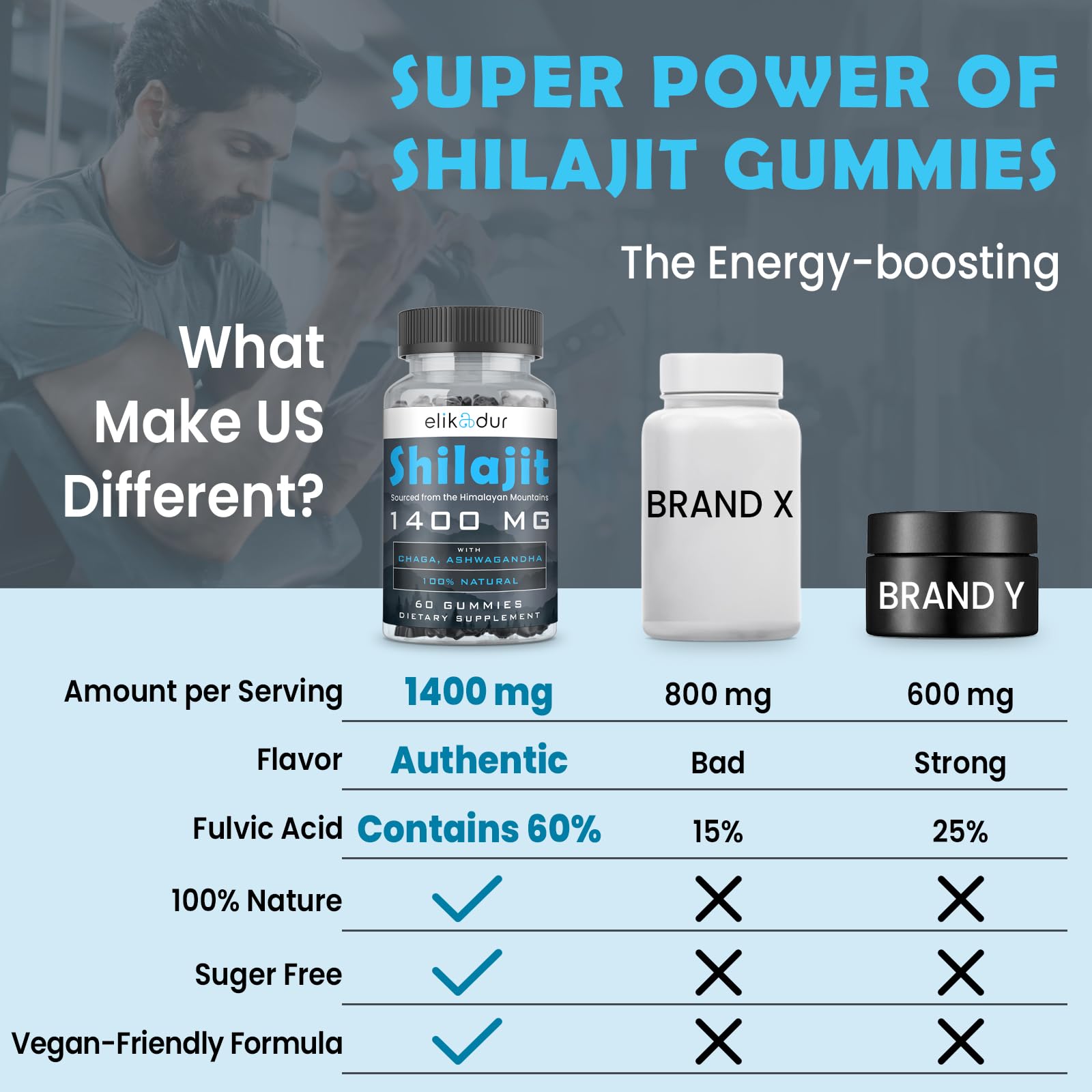 Elikadur gummies with chaga and ashwagandha for immune-friendly antioxidant support