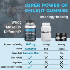 Elikadur gummies with chaga and ashwagandha for immune-friendly antioxidant support