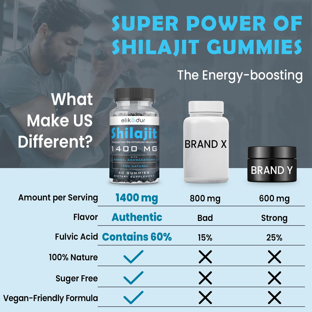 Elikadur Shilajit Gummies label reveals 85+ minerals and pure formulation.